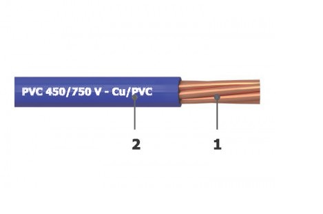 DÂY ĐIỆN 1 LÕI BỌC CÁCH ĐIỆN PVC 450/750 V - CU/PVC