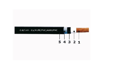 CÁP ĐIỆN 1 LÕI CÓ GIÁP BẢO VỆ (CÁP NGẦM) 0.6/1 KV - CU/XLPE/PVC/AWA/PVC