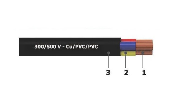 DÂY ĐIỆN 4 LÕI RUỘT MỀM BỌC CÁCH ĐIỆN PVC 300/500 V - CU/PVC/PVC