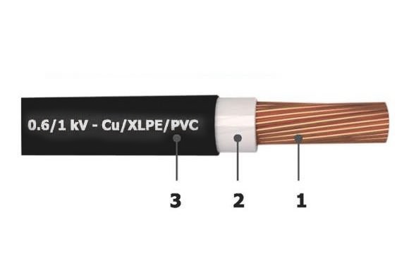 CÁP ĐIỆN 1 LÕI KHÔNG CÓ GIÁP BẢO VỆ 0.6/1 KV - CU/XLPE/PVC