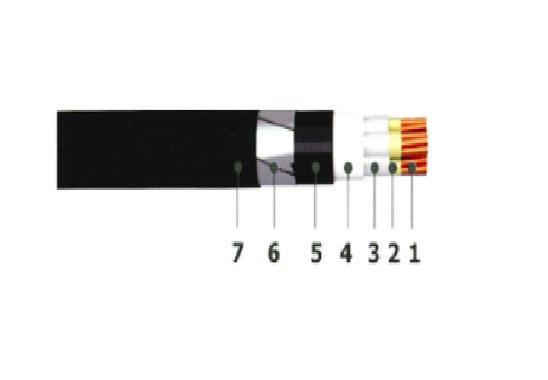CÁP CHỐNG CHÁY NHIỀU LÕI CÓ GIÁP BẢO VỆ - 0.6/1 KV