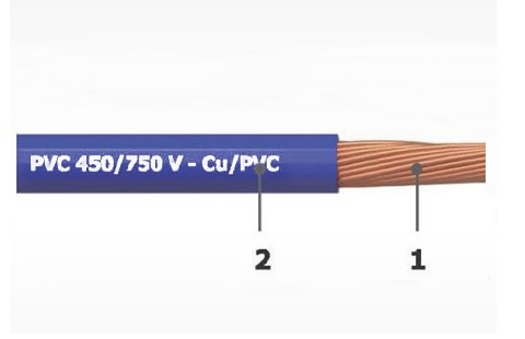 DÂY ĐIỆN 1 LÕI RUỘT MỀM BỌC CÁCH ĐIỆN PVC 450/750 V - CU/PVC